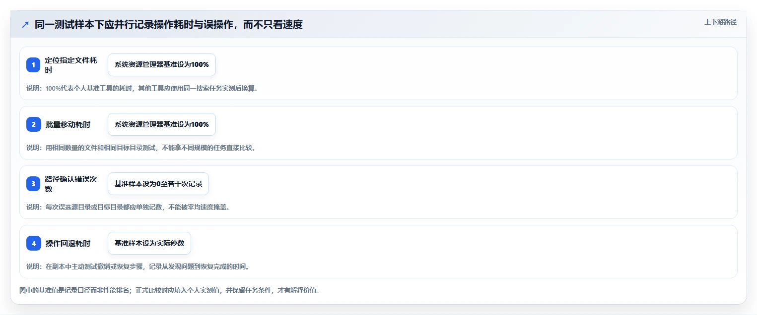 文件管理软件选购指南：2026年7款热门工具深度对比