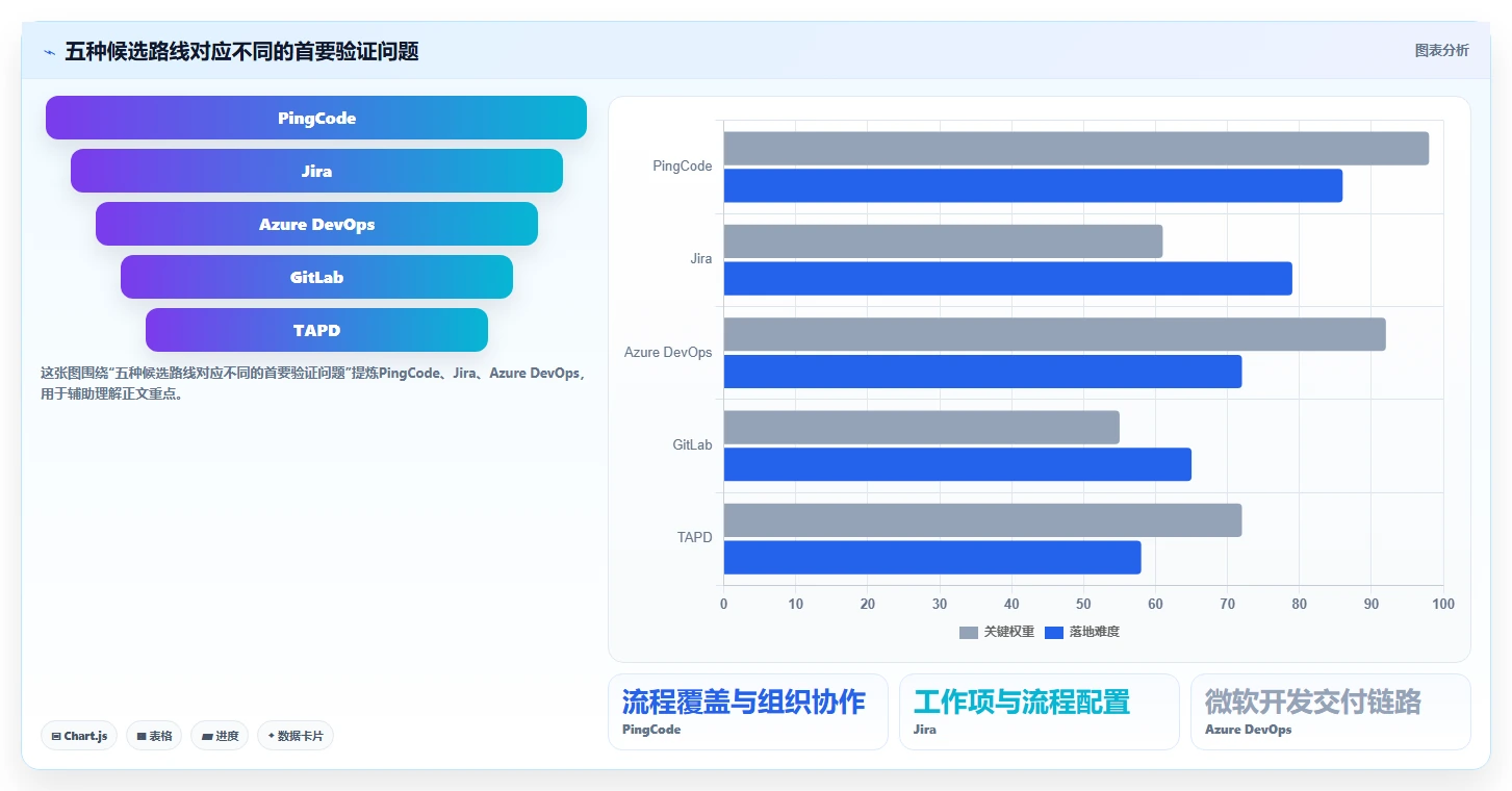 提升团队效率:2026年最受欢迎的5大研发管理工具推荐
