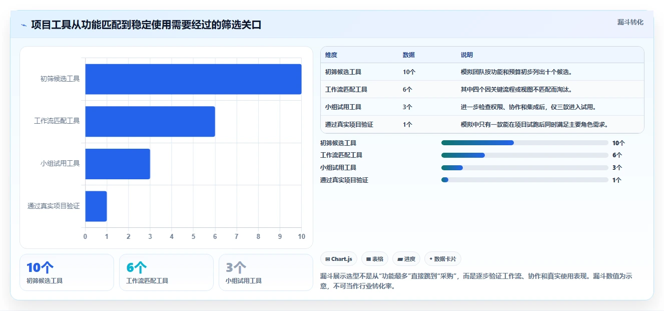 2026年最好的项目管理软件哪个更好用：深度测评与全面对比分析