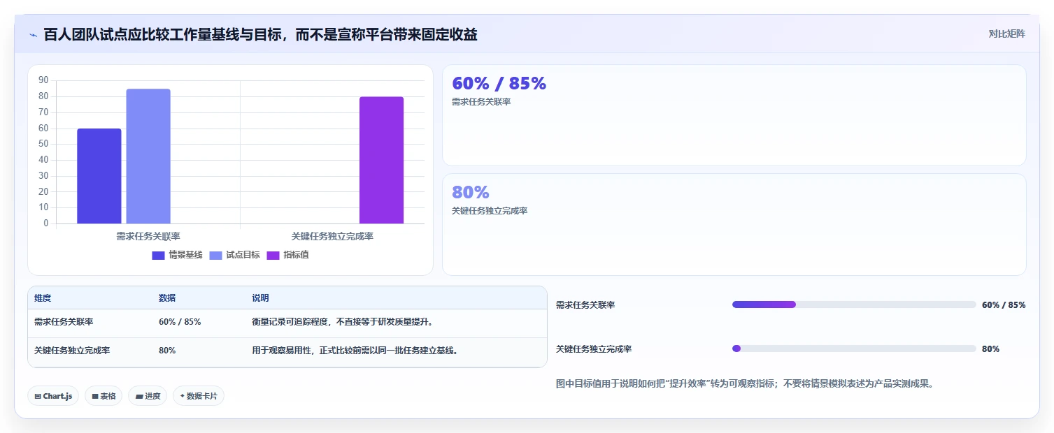 智能研发管理平台选型指南:2026年最值得投资的5款工具