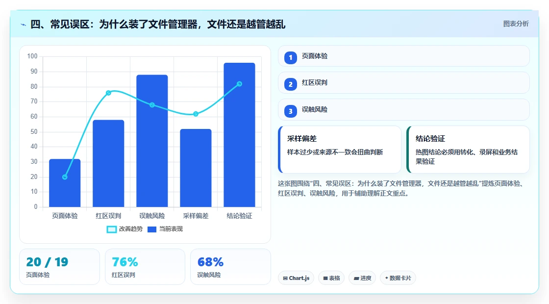 四、常见误区:为什么装了文件管理器,文件还是越管越乱