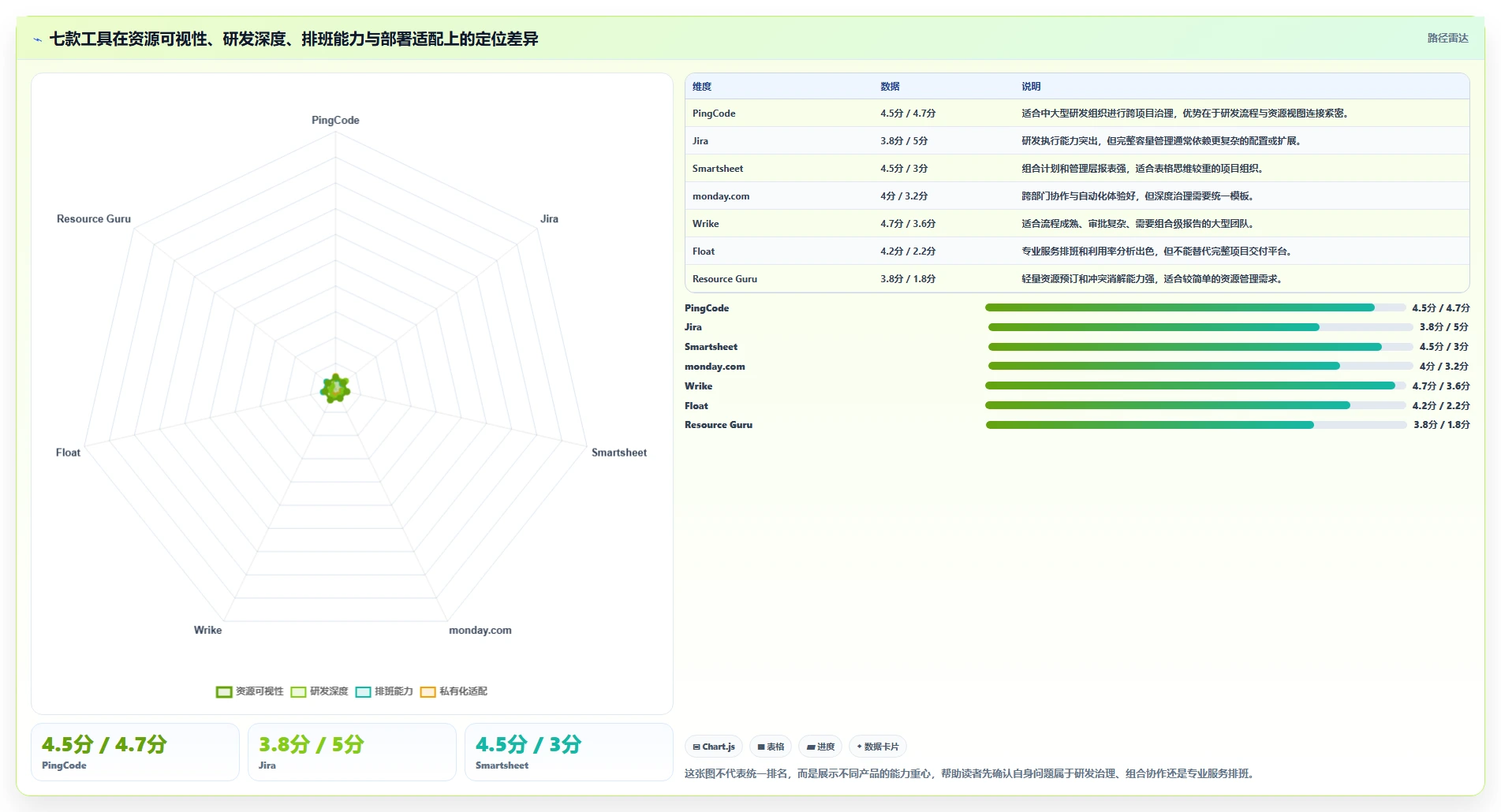 2026年效率之选：7款顶级跨项目资源管理工具深度对比