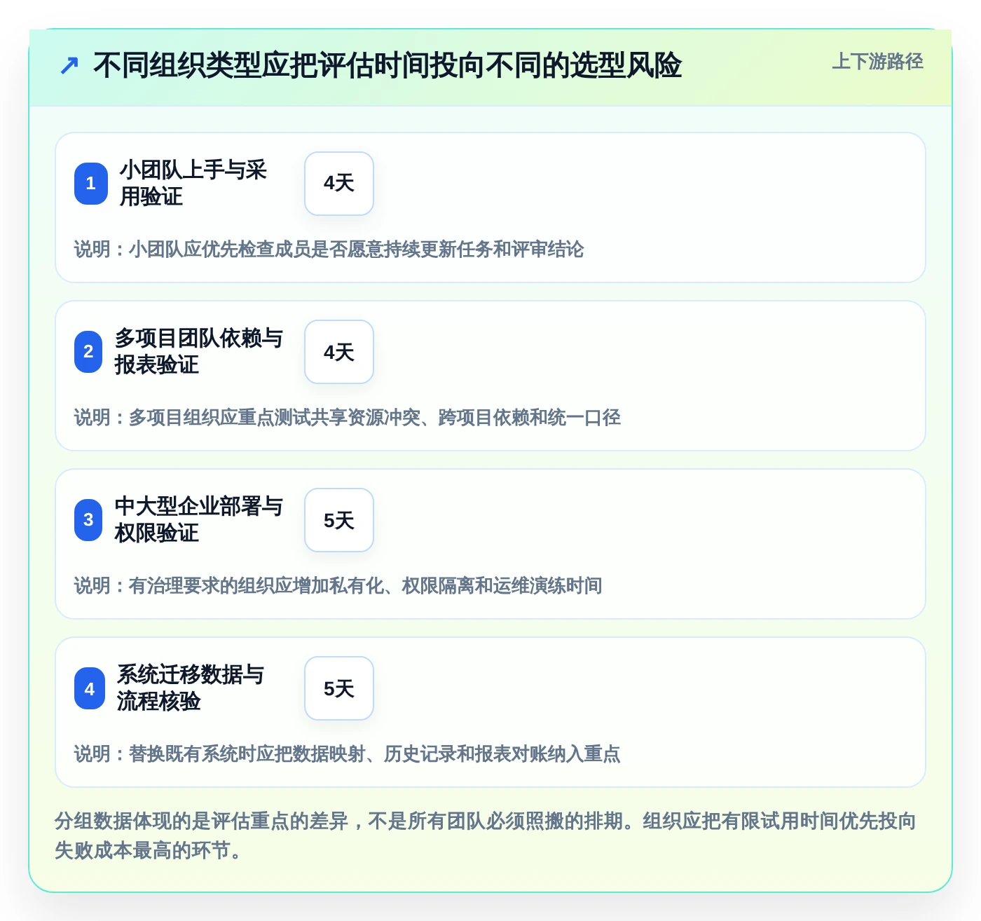 2026年必备!6大UI项目排期工具对比分析,助你轻松掌控进度