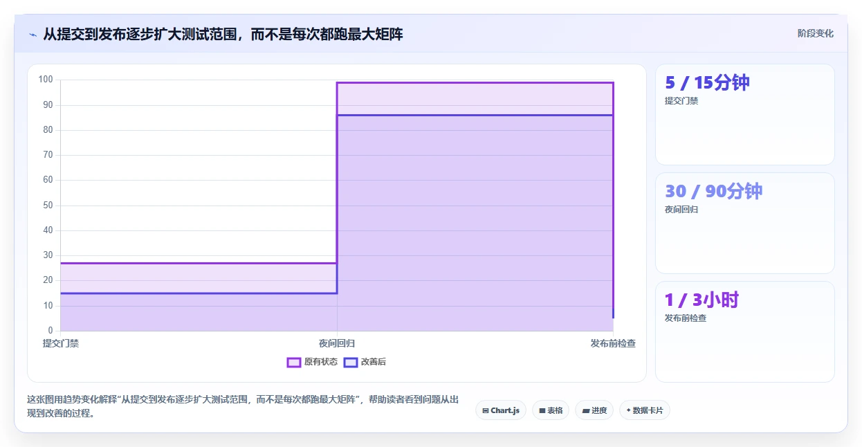 最新安卓手机测试工具选型指南:2026年6款热门工具盘点
