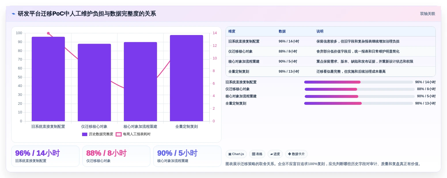 2026年主流研发项目管理工具选型指南：6款企业级平台深度对比