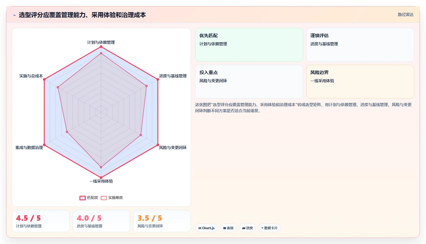 如何选择最适合你的进度管控平台？2026年项目经理必读选型指南