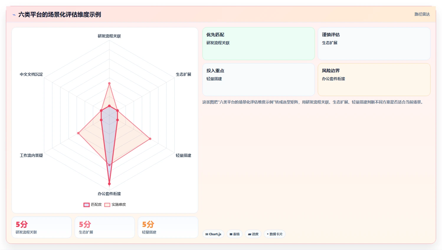 如何选择最适合你的企业内部知识平台？2026年6大工具深度测评