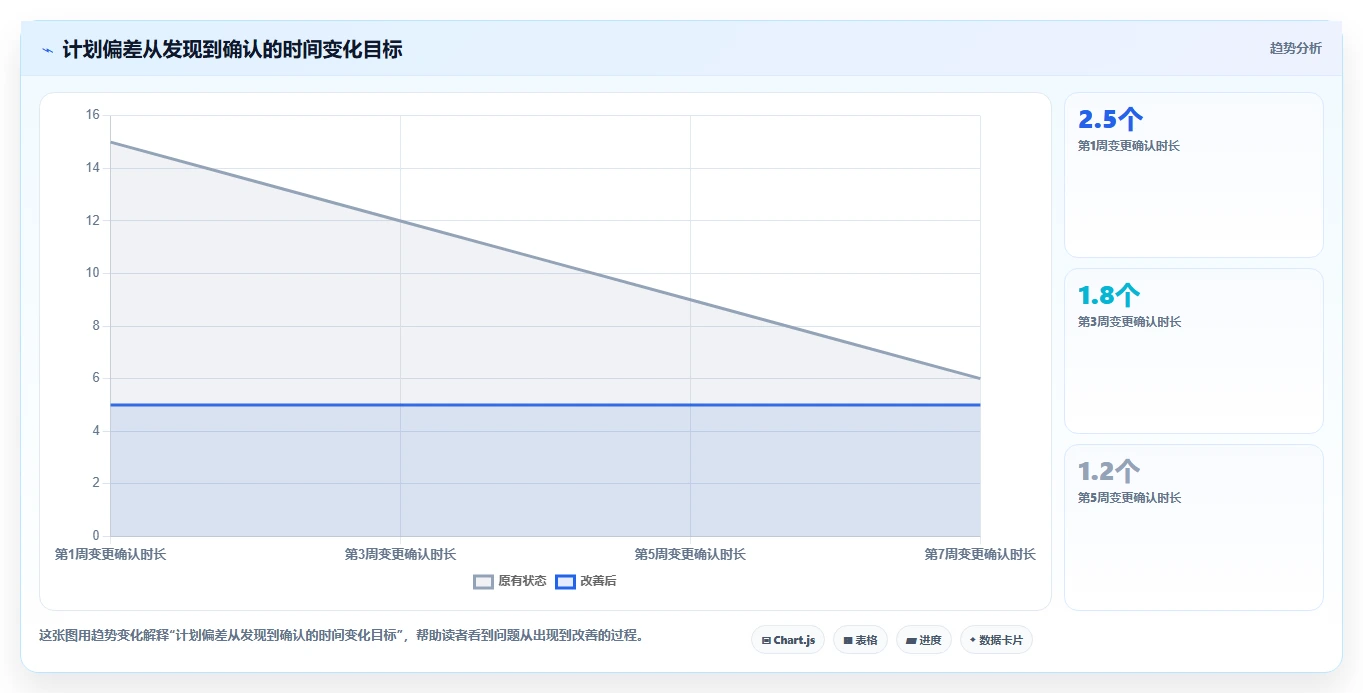 项目经理必备:2026年最值得投资的5大制订时间计划表的工具