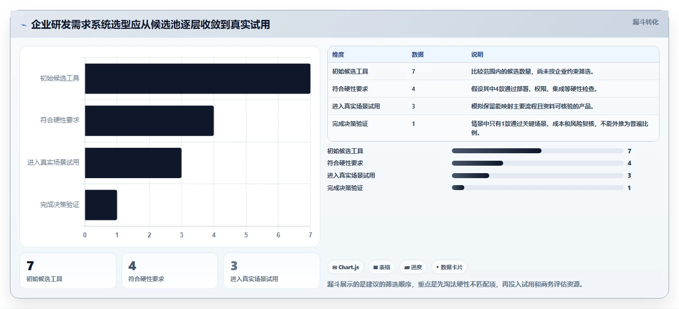 2026年研发需求管理系统选型指南：7款企业级工具深度对比