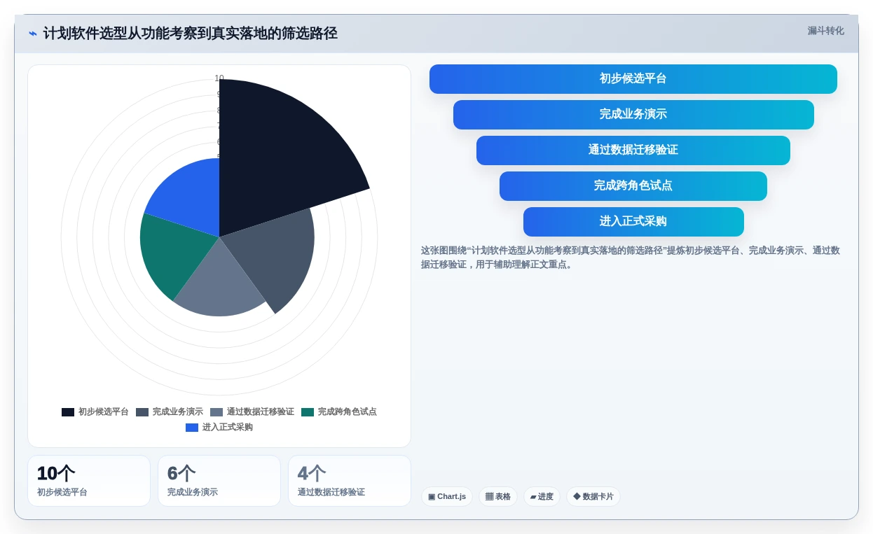 提升团队效率:2026年最受欢迎的5大计划怎么做软件推荐