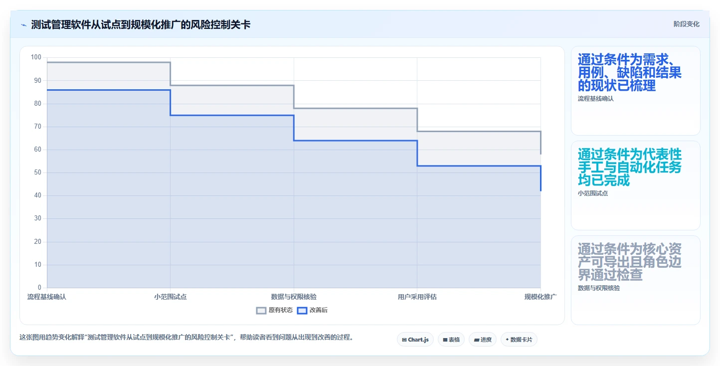 项目经理必看:2026年8款热门软件测试软件深度评测