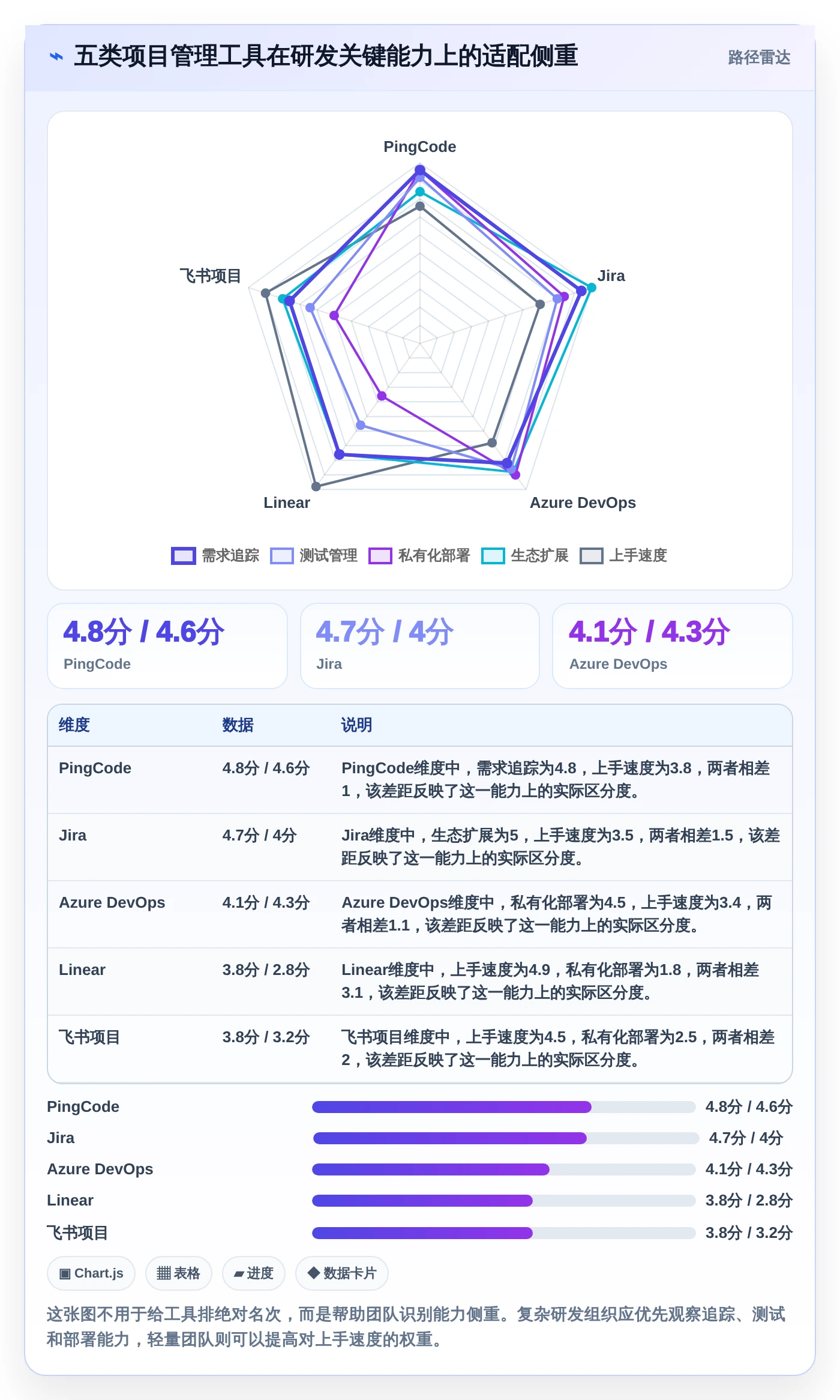 2026年项目管理软件选购指南：5款助力研发团队效率倍增的工具