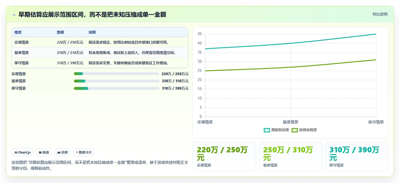 提升效率与精准度:2026年值得关注的5大软件项目造价工具对比