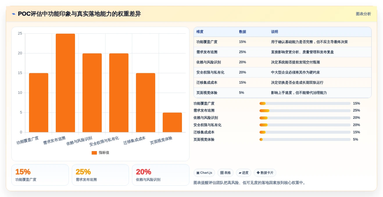 突破研发瓶颈:2026年度5款最具创新力的企业研发项目管理软件盘点