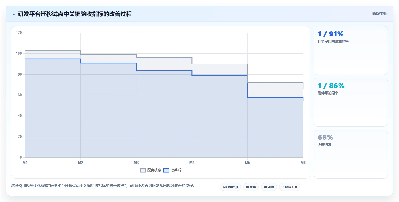 2026年项目管理平台企业资质要求大盘点:6款顶级工具深度对比