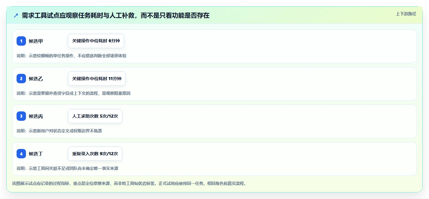 需求管理工具口碑排行榜：8款热门需求管理软件深度测评与对比