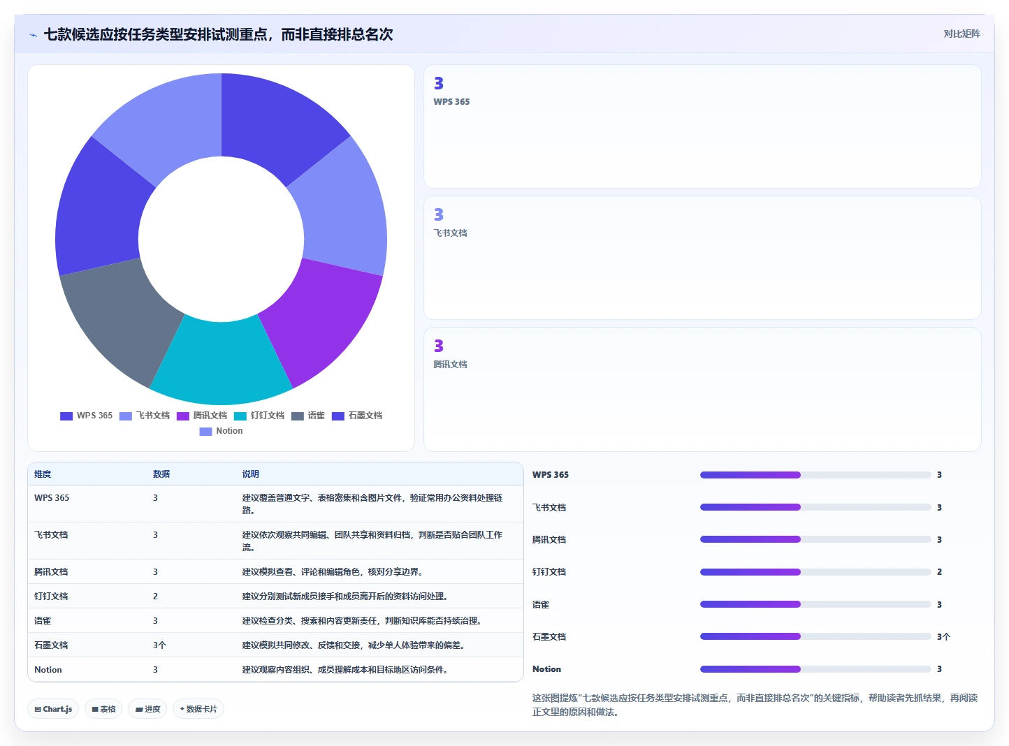 2026 年最值得关注的 7 大文档平台工具推荐