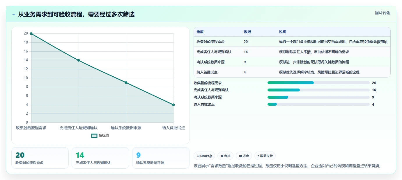 流程管理软件选型指南:2026 年度最强 5 款工具对比
