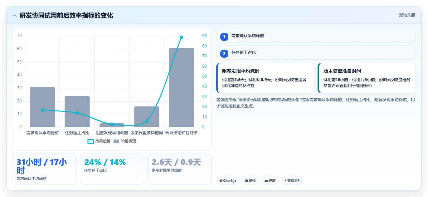 2026年最佳在线协同工具盘点:6款提升团队效率的必备神器