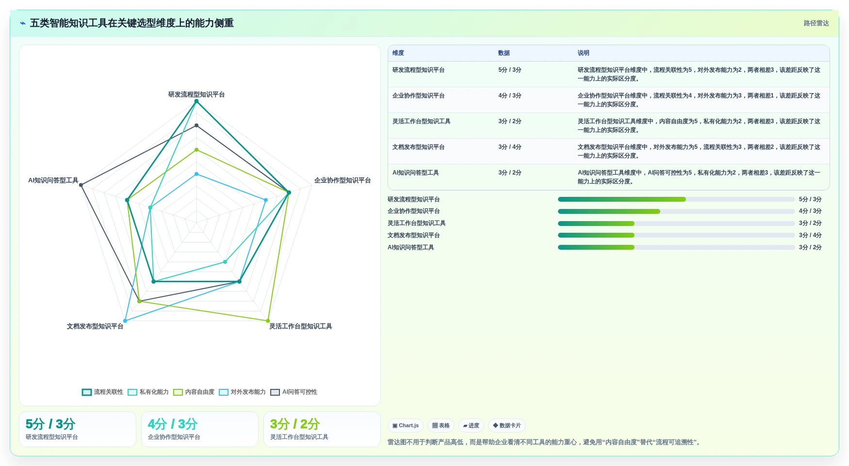智能知识库管理系统选型指南：2026年不可错过的5大创新工具