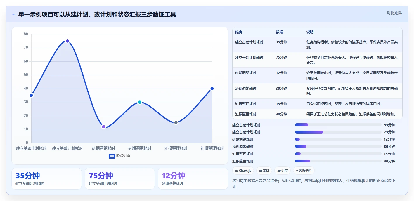 效率提升必备:2026年最值得关注的8大进度图软件推荐