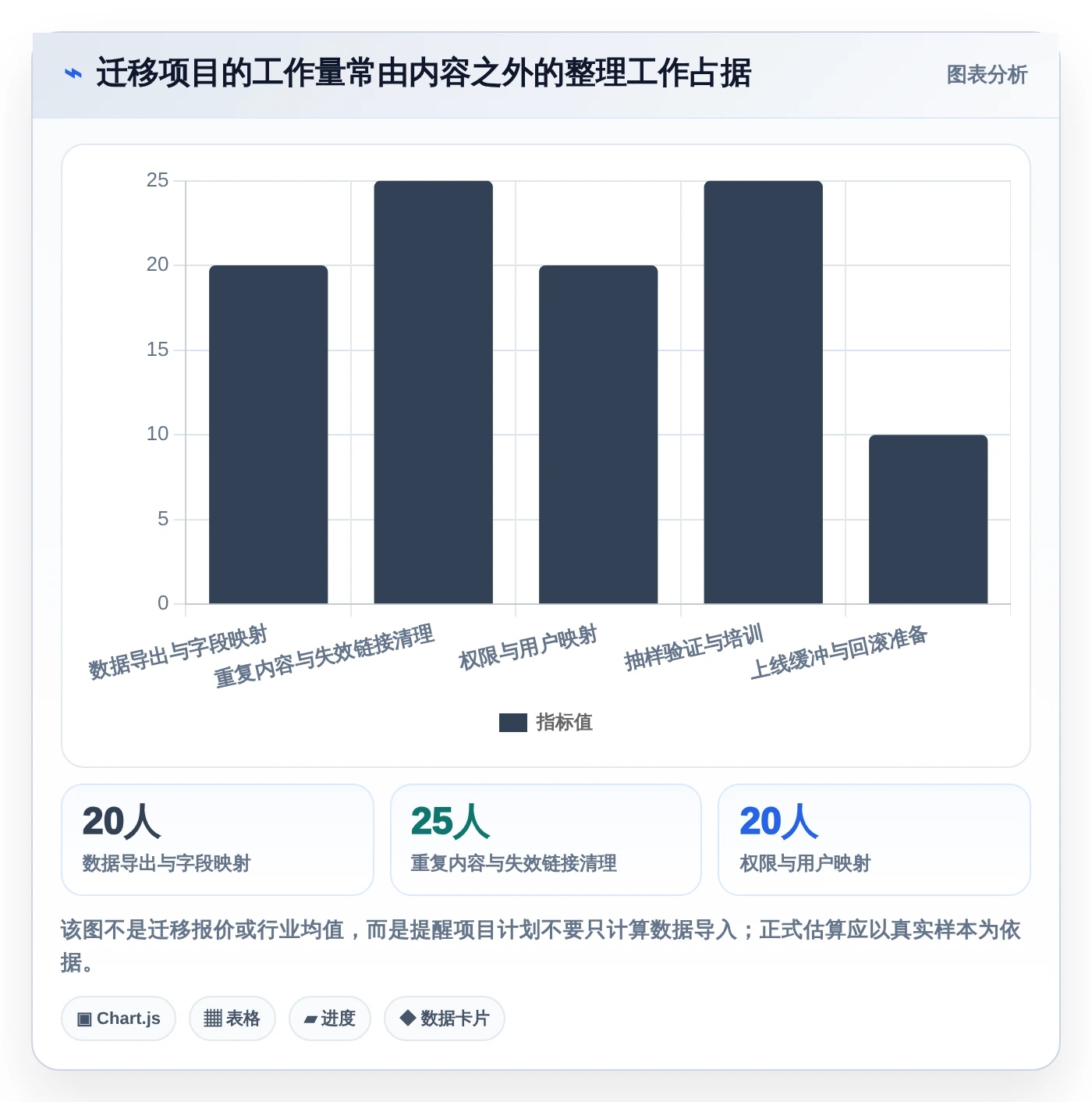 选择困难症?2026年技术文档管理工具top5对比指南