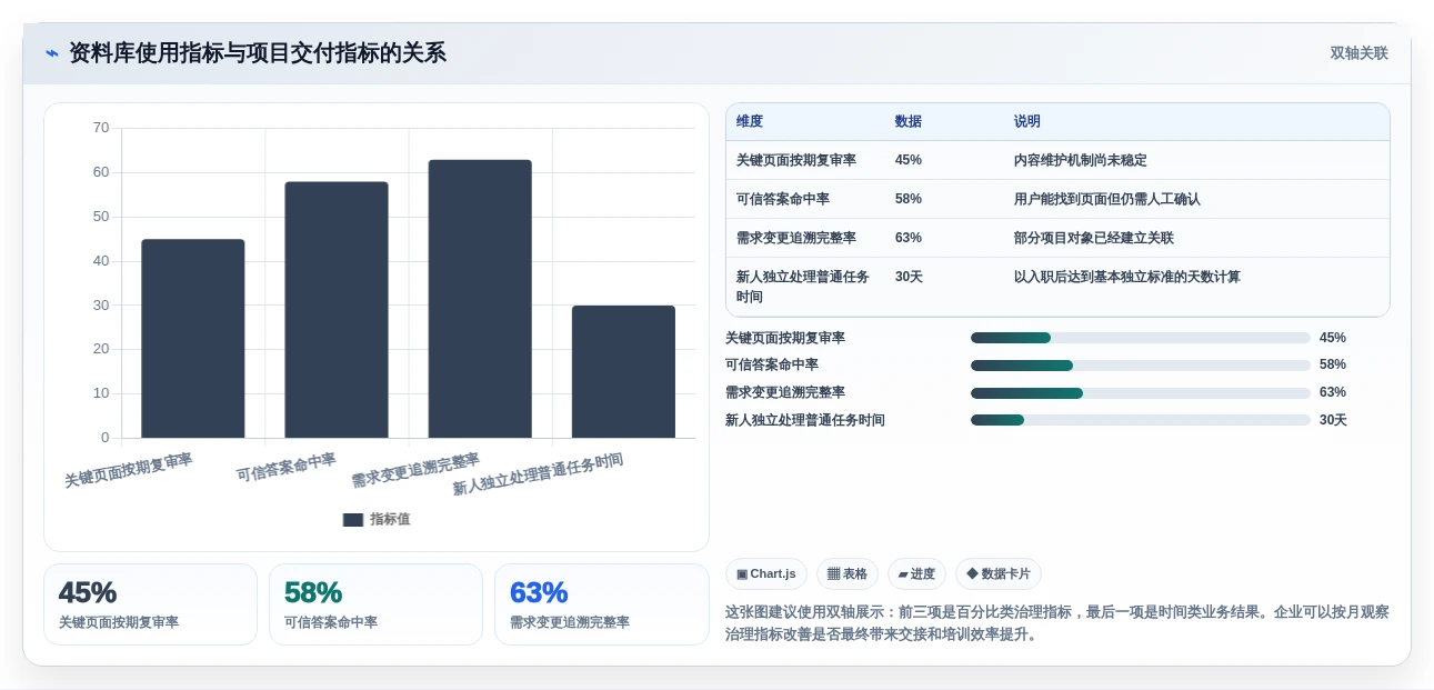 提升团队协作:2026年最受欢迎的5款资料库管理软件推荐
