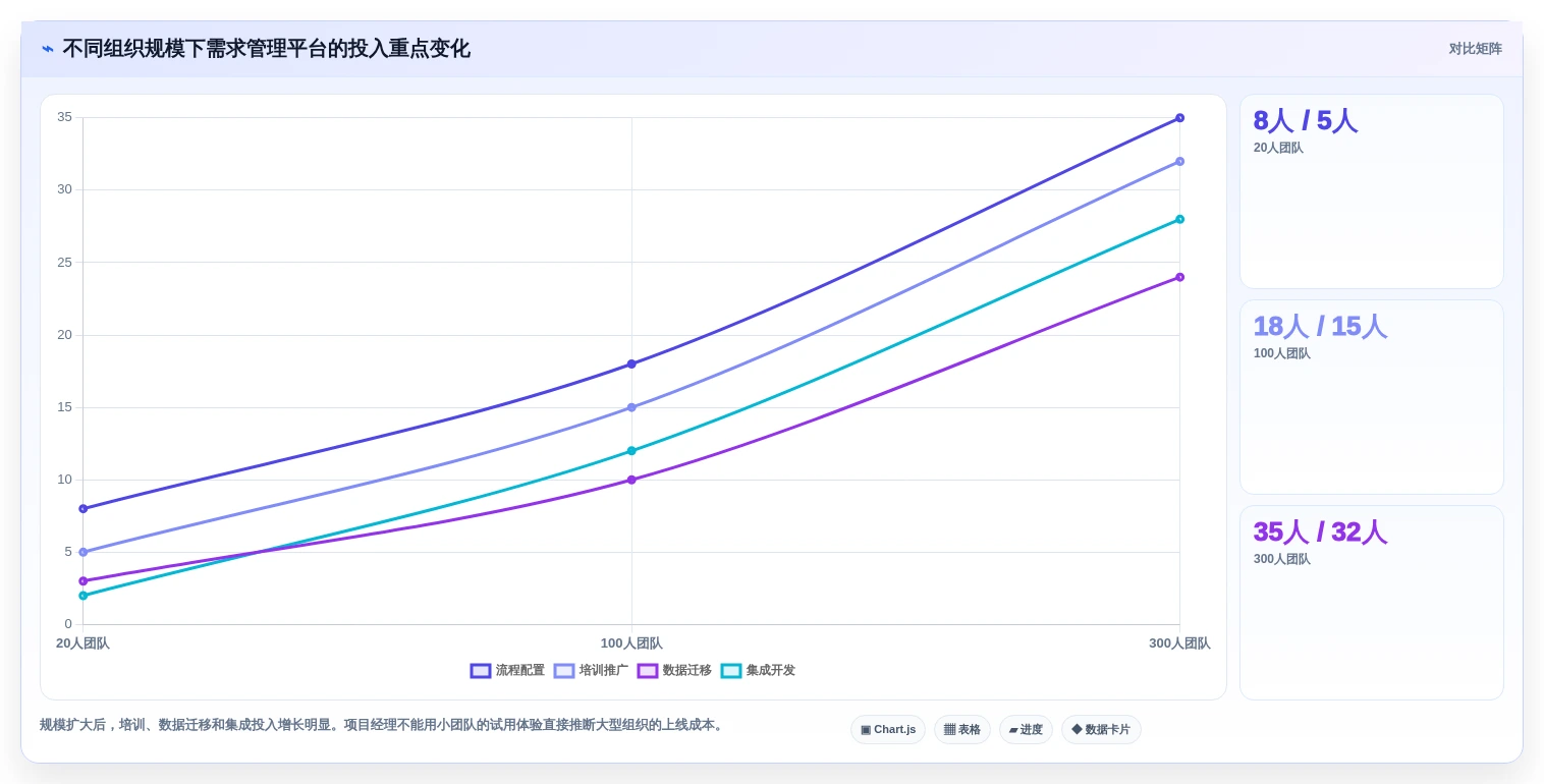 项目经理必看:2026年最实用的6款软件需求分析管理工具盘点