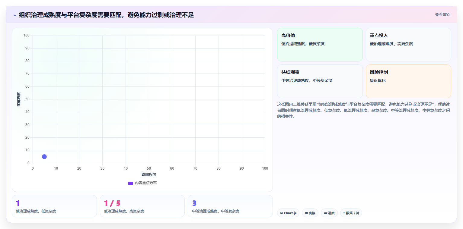 2026年企业级项目集管理软件选型指南:6款主流工具深度对比