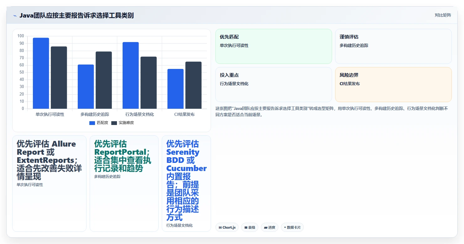 提升测试效率：2026年Java测试报告软件选型指南 – 8款顶级工具深度评测