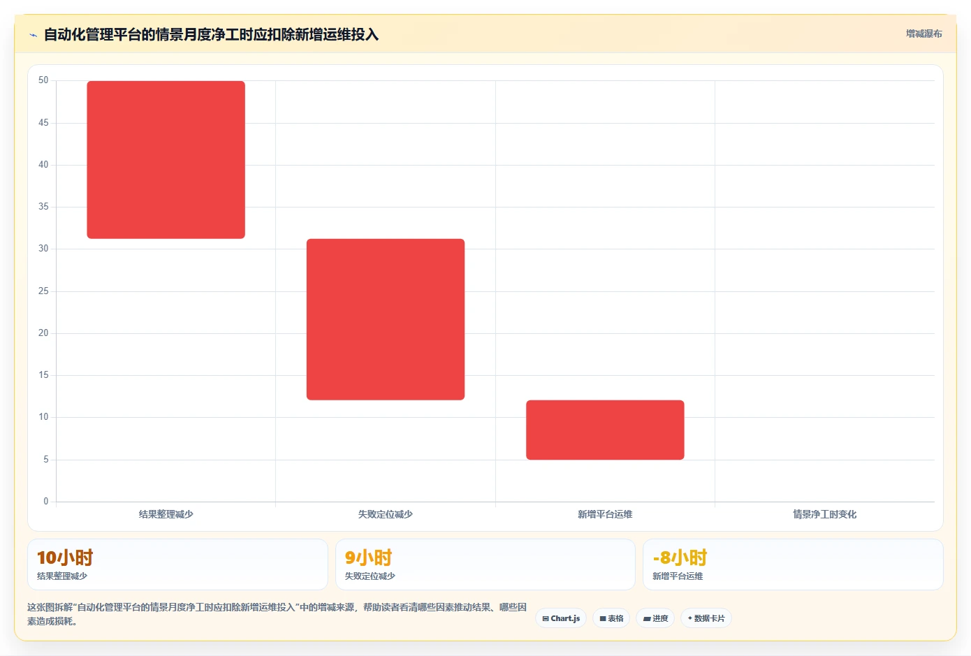 选对工具事半功倍:2026年测试自动化管理平台选型指南
