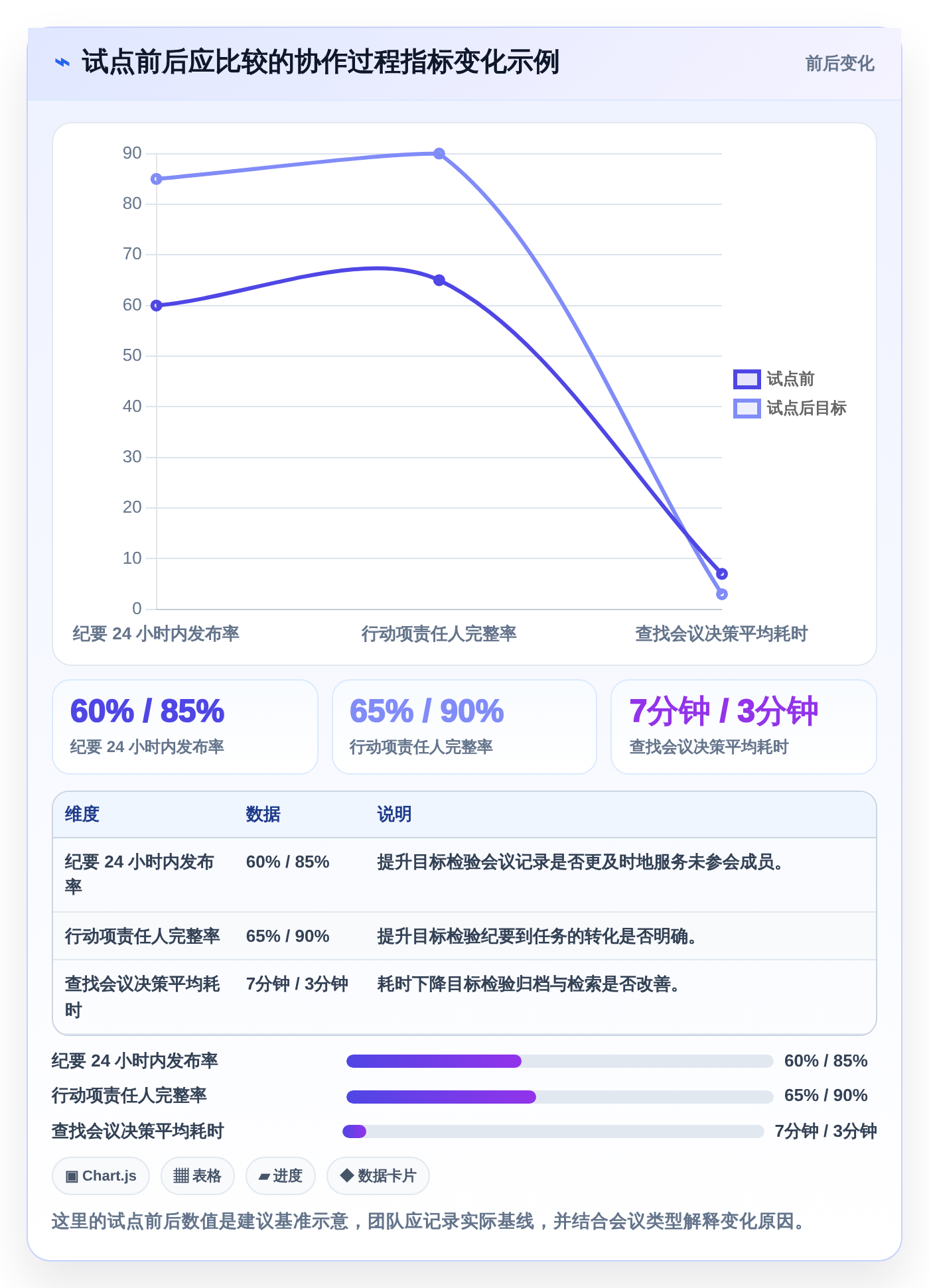 提升团队协作:2026年8款比较好用的工作日程和笔记软件深度测评