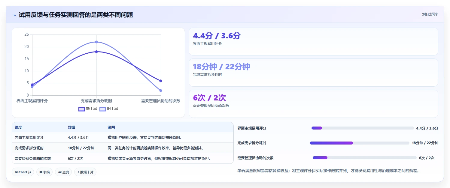 告别Jira！2026年7个备受瞩目的项目管理工具推荐