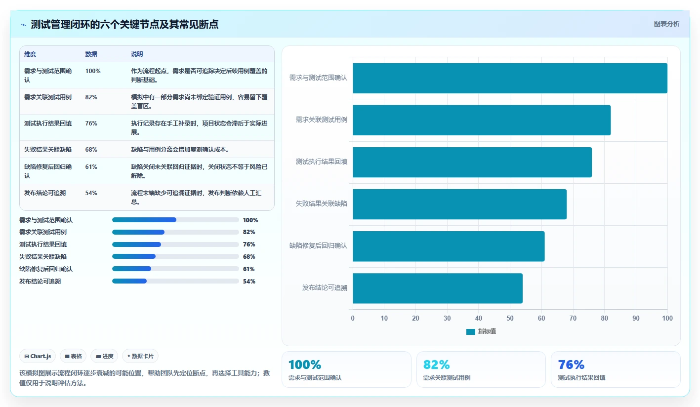 2026年软件测试流程管理系统大盘点：8款顶尖工具助力效率提升