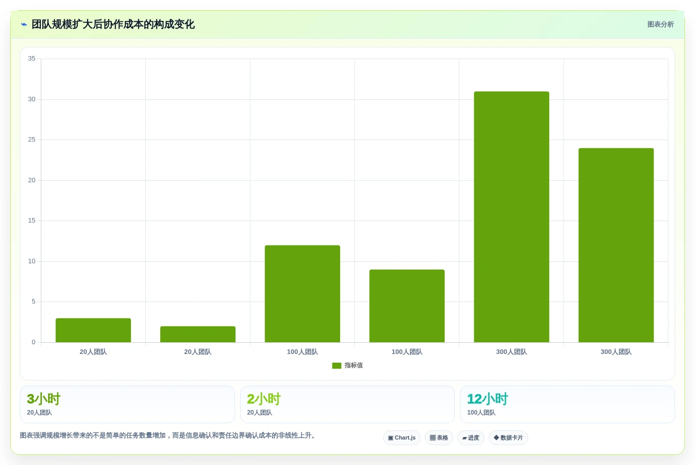2026年效率之选:6款顶级云协作工具全面对比