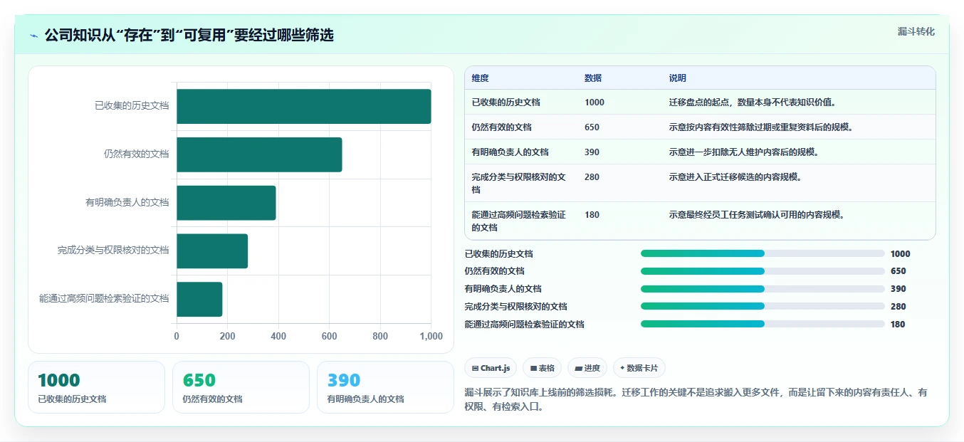 2026年公司搭建wiki必备：5大热门工具深度对比