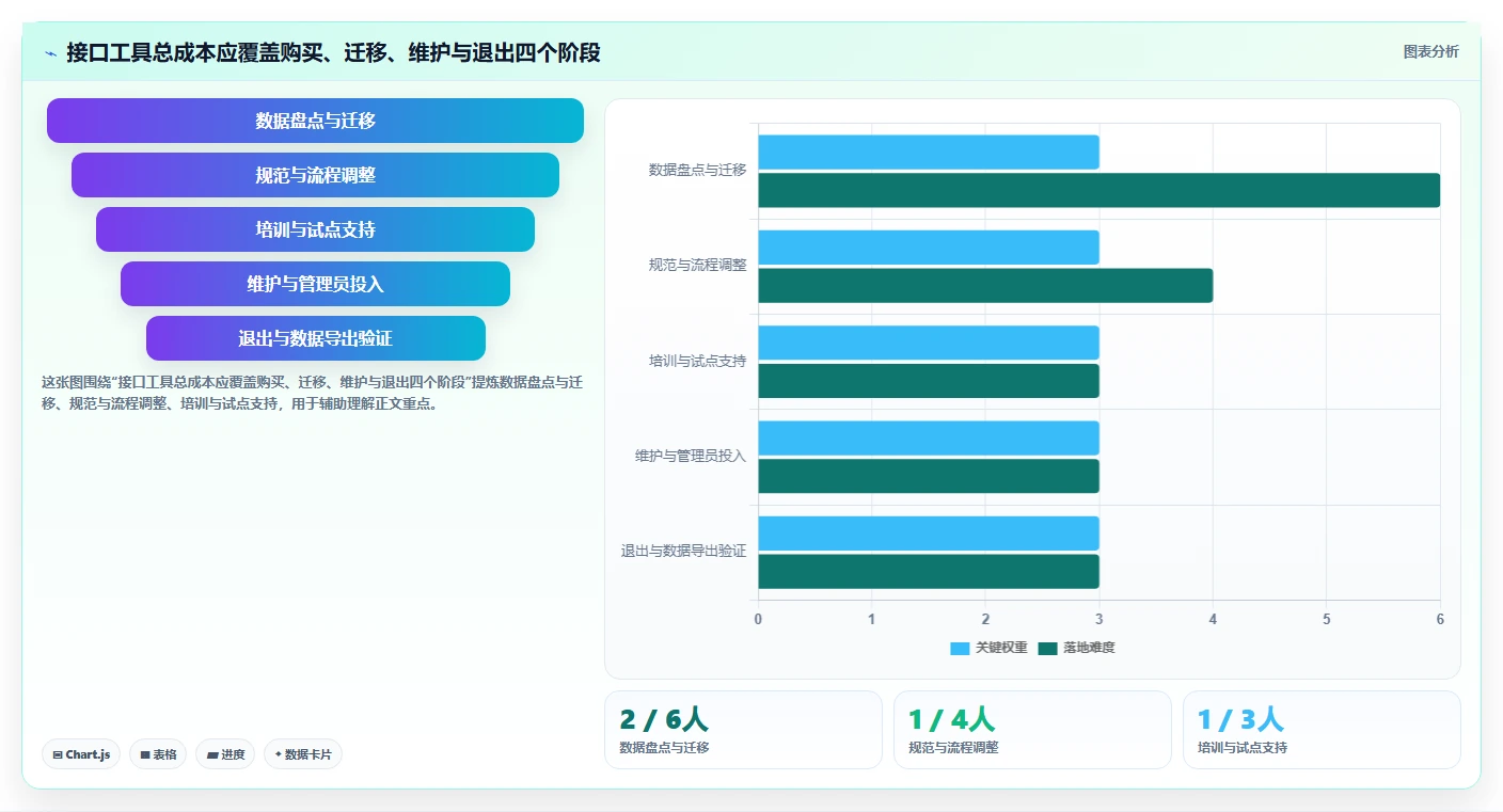 2026年效率之选:6款好用的接口管理工具深度对比