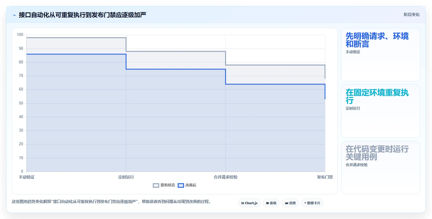 2026年效率之选:6款好用的接口管理工具深度对比