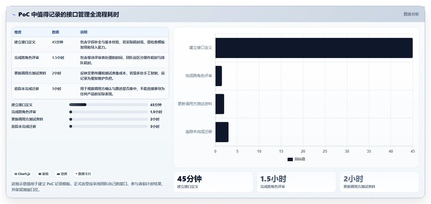 如何选择最适合你的协同设计管理系统内部接口管理工具?2026年选型指南