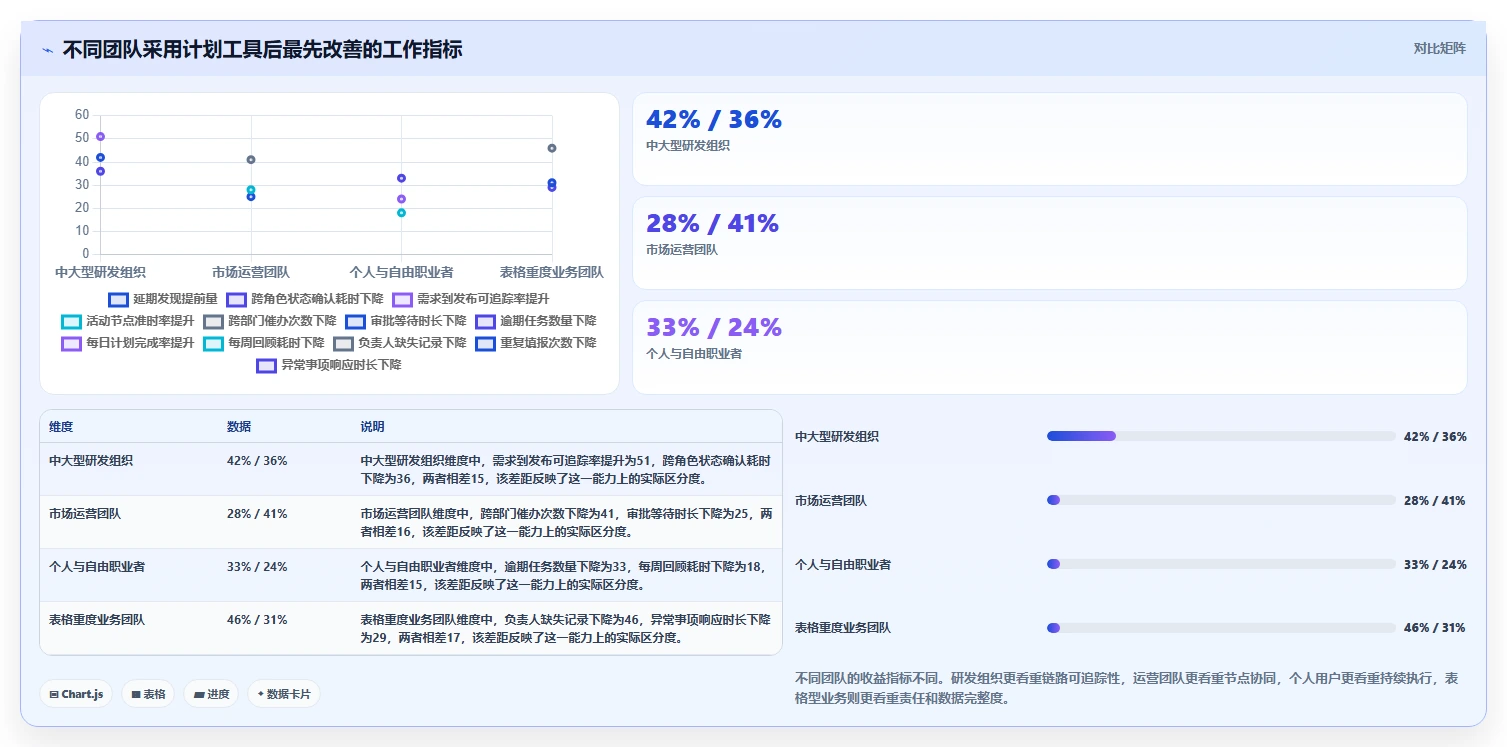 项目管理新趋势：2026年最受欢迎的8大计划列表app盘点