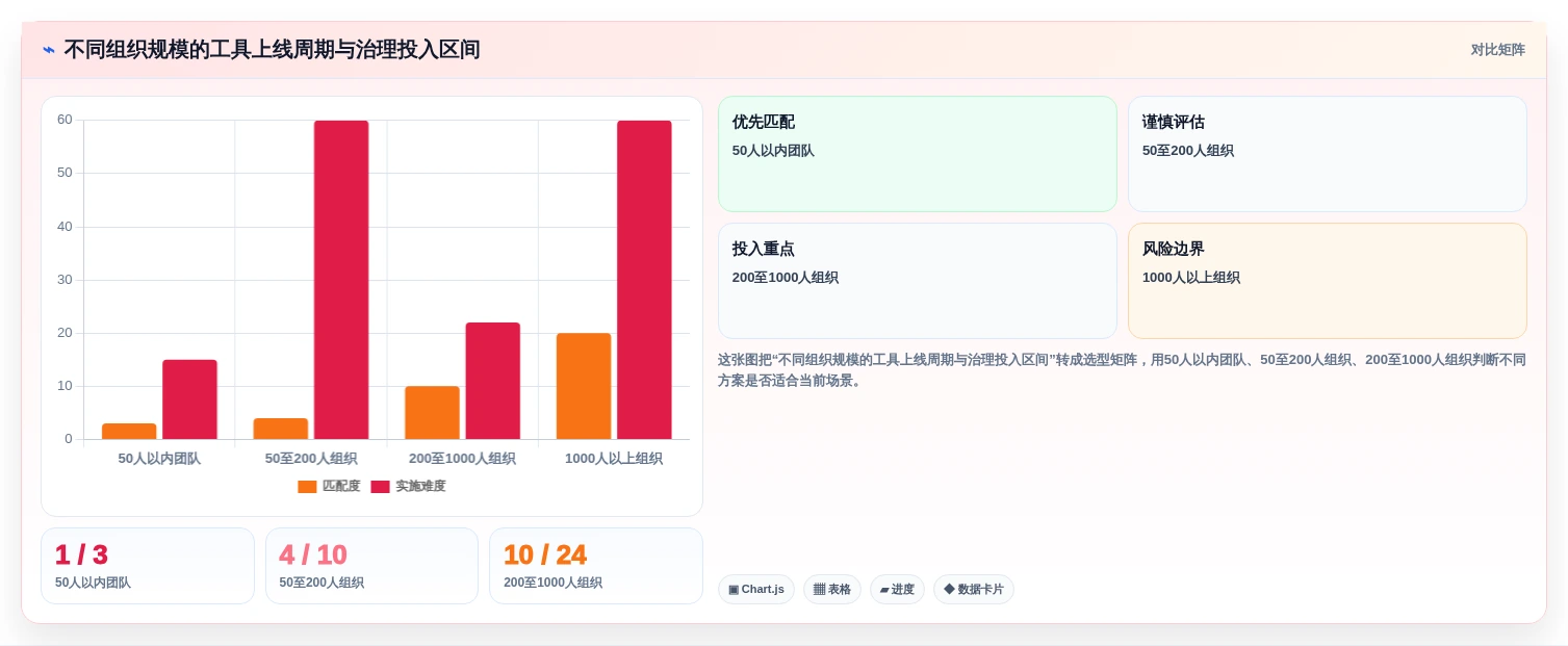 项目经理必读:2026年开发进度管理软件选型指南Top5