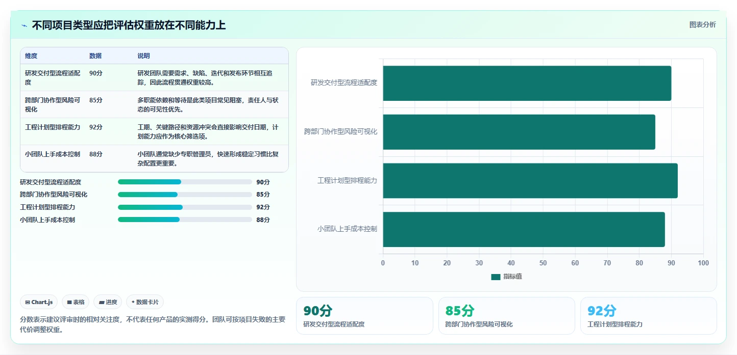 2026年项目管理革新：6款顶级项目推进软件深度对比