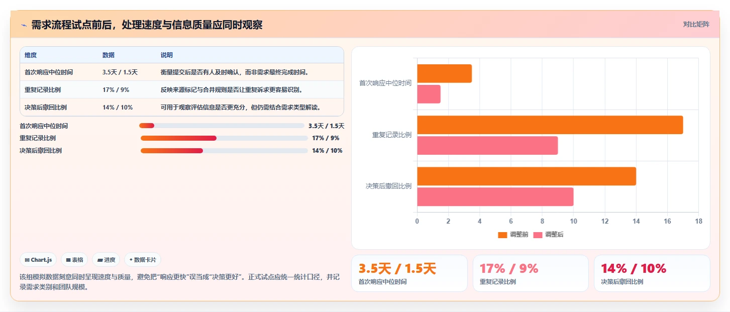 提升研发效率:2026年不可错过的7款需求池管理工具推荐