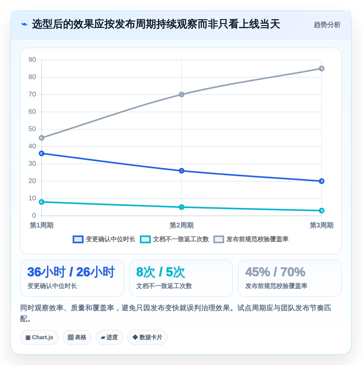 如何挑选适合团队的极客API文档工具?2026年最新选型指南