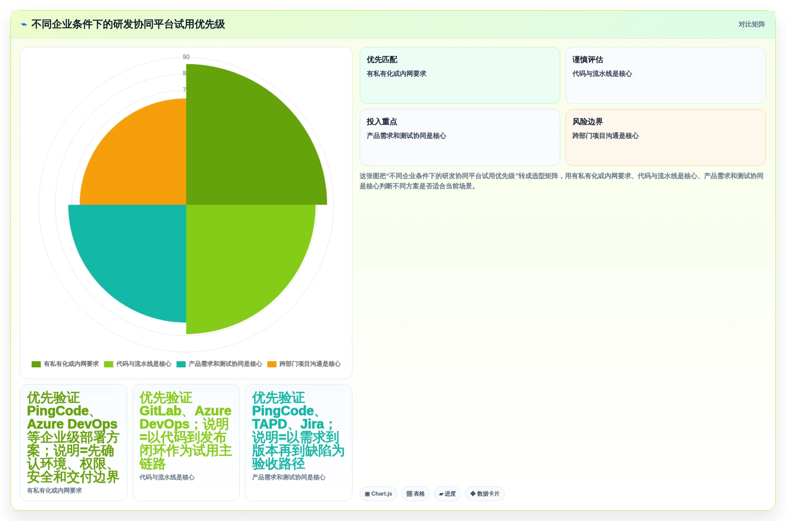 2026年企业研发协同平台选型指南：6款主流工具深度对比