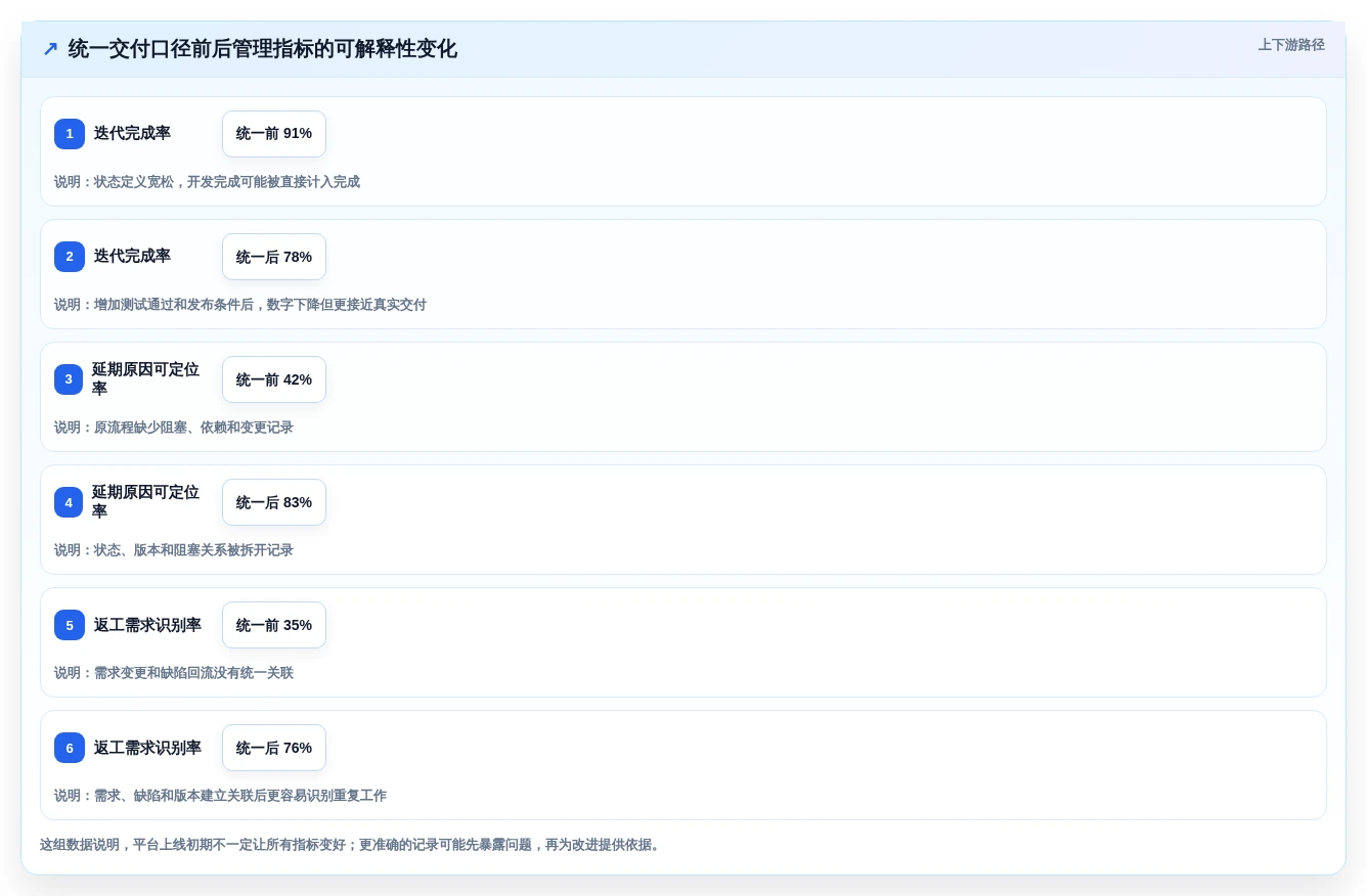 2026年最佳选择:6款顶级敏捷开发项目管理平台全面对比