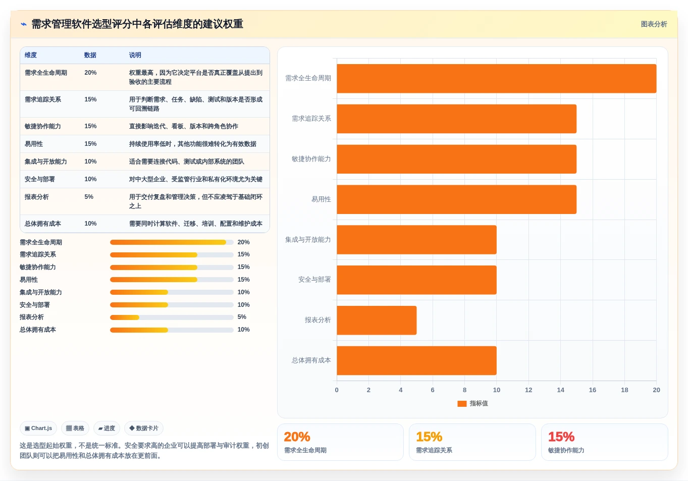敏捷开发必备:2026年软件开发需求管理软件选型指南