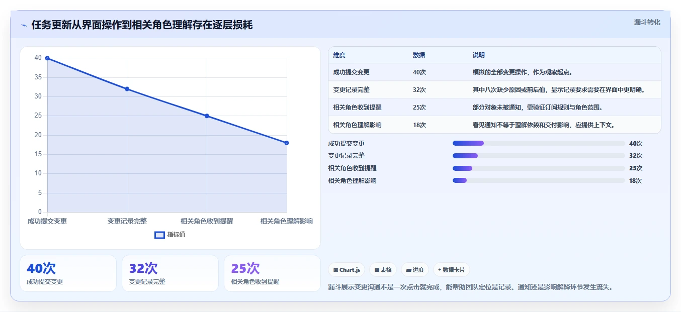 从新手到专家:2026年任务计划系统UI选购指南