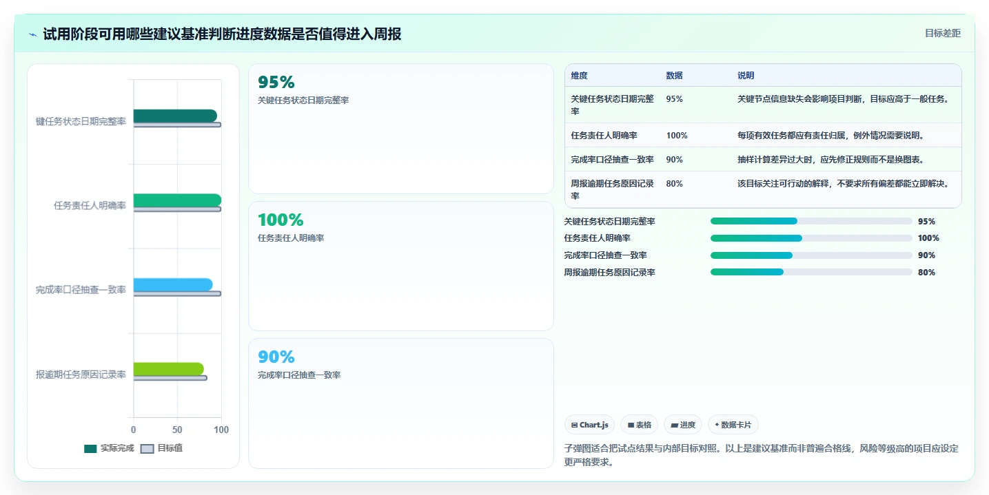 2026年项目管理必备：6款最佳excel自动项目进度条工具对比