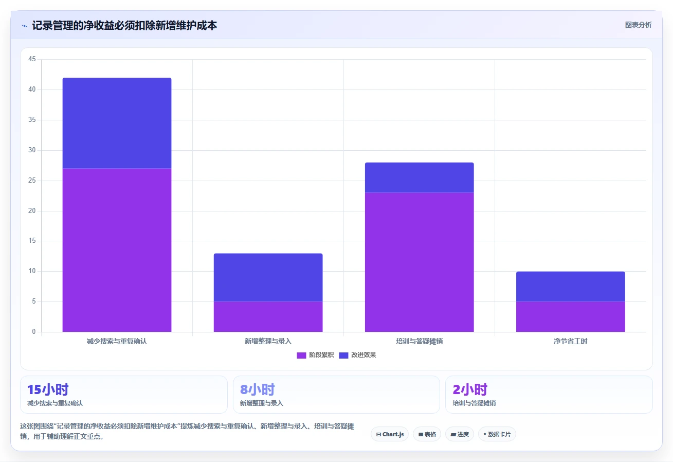 项目经理福音：2026年最值得投资的5款记录管理软件
